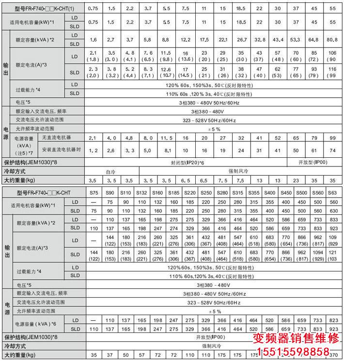 2.JPG 三菱變頻器FR-F740 三菱變頻器 第3張