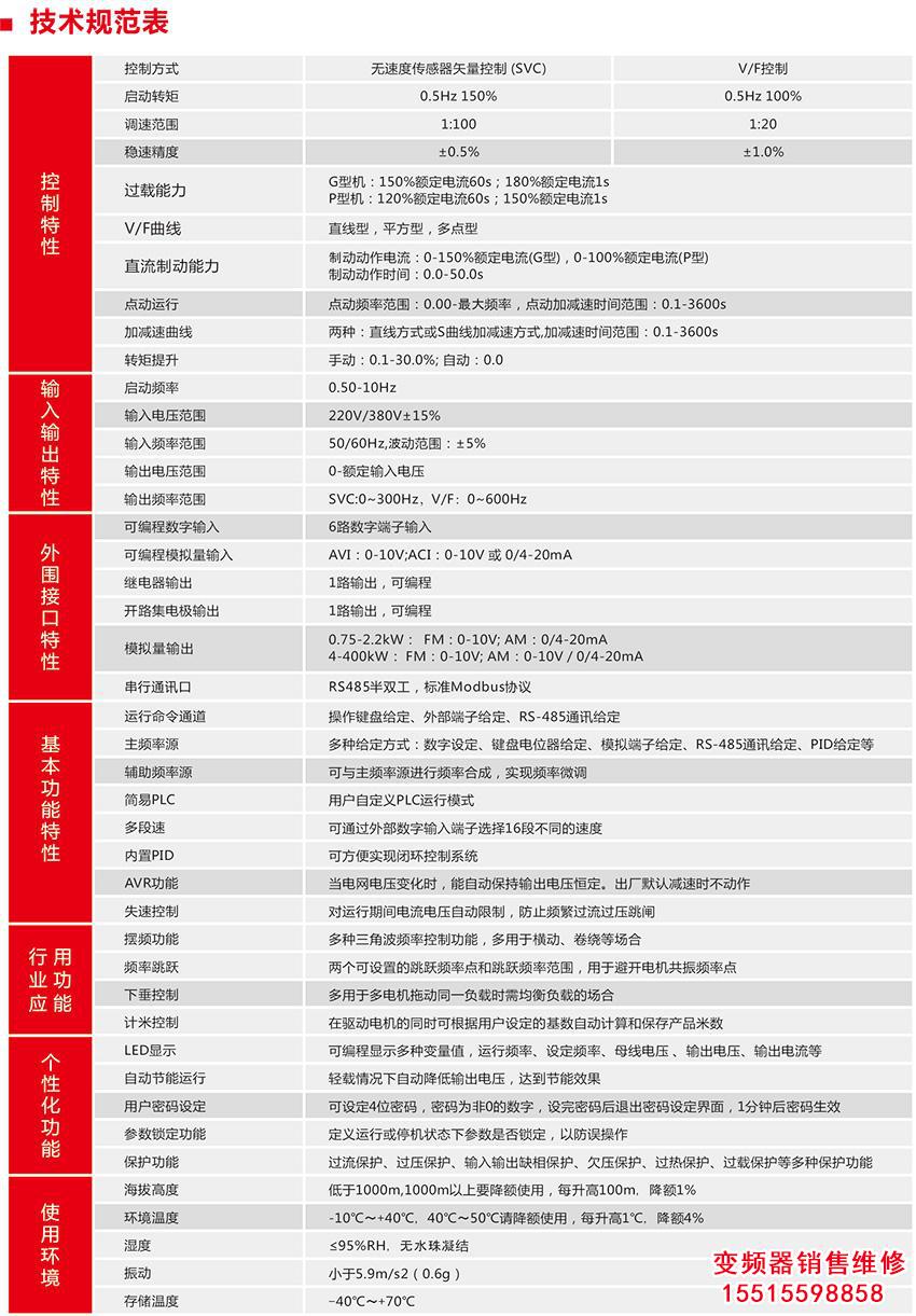555.jpg 河南三晶變頻器 三晶變頻器 第5張