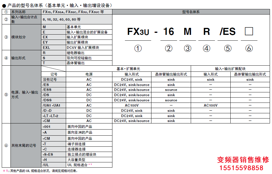  三菱FX1S plc 三菱plc 第1張