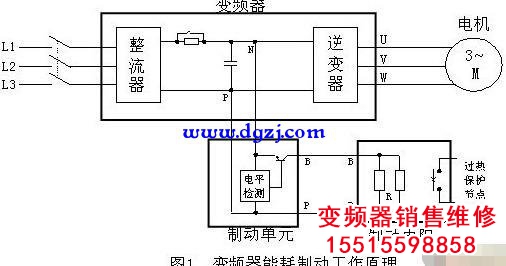 為什么不同功率變頻器輸出同樣電壓卻能驅(qū)動大小不同電機(jī)