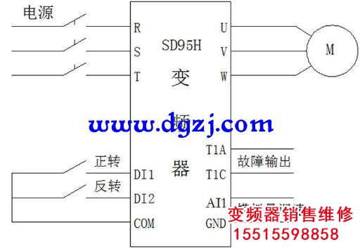 變頻器控制三相異步電機(jī)的運轉(zhuǎn)速度