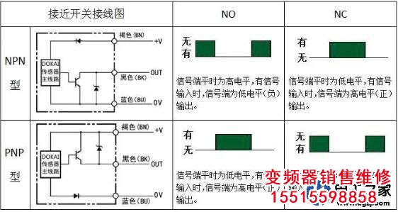 怎么用變頻器實現(xiàn)電動機的自動正反轉(zhuǎn)控制