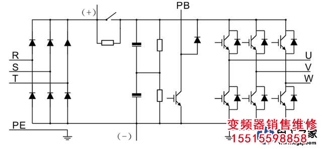 變頻器停機(jī)如何讓電機(jī)處于制動狀態(tài)