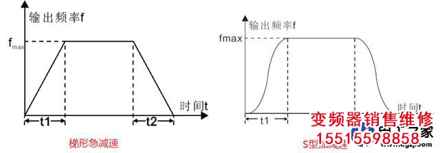 變頻器停機(jī)如何讓電機(jī)處于制動狀態(tài)