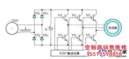變換器是如何實(shí)現(xiàn)頻率變換的