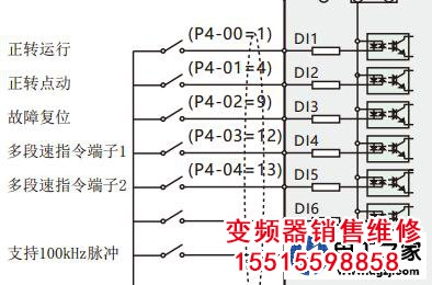 變頻器的復(fù)位指令和啟動(dòng)指令在一起